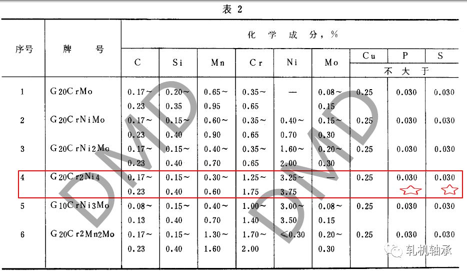 宽幅冷轧支撑辊轴承故障小结—之滚动体开裂（原创）