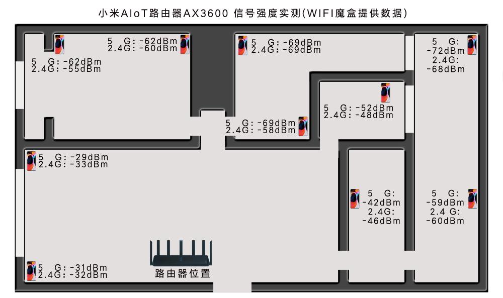 小米最新的wifi6路由器,小米wifi6路由器ax3000穿墙效果