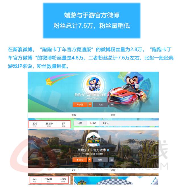 跑跑卡丁车端游和手游哪个人多,跑跑卡丁车手游和端游哪个人气旺