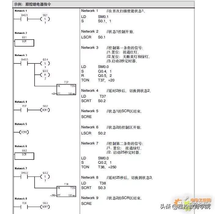 逻辑编程顺序控制标准写法,常用的顺序控制功能图编程方法