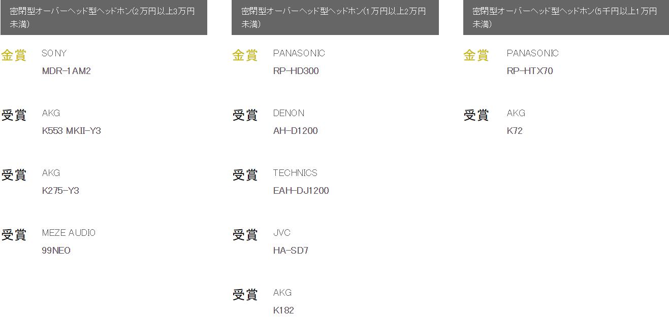 2020下半年vgp耳机大赏,日本vgp2023真无线耳机获奖名单