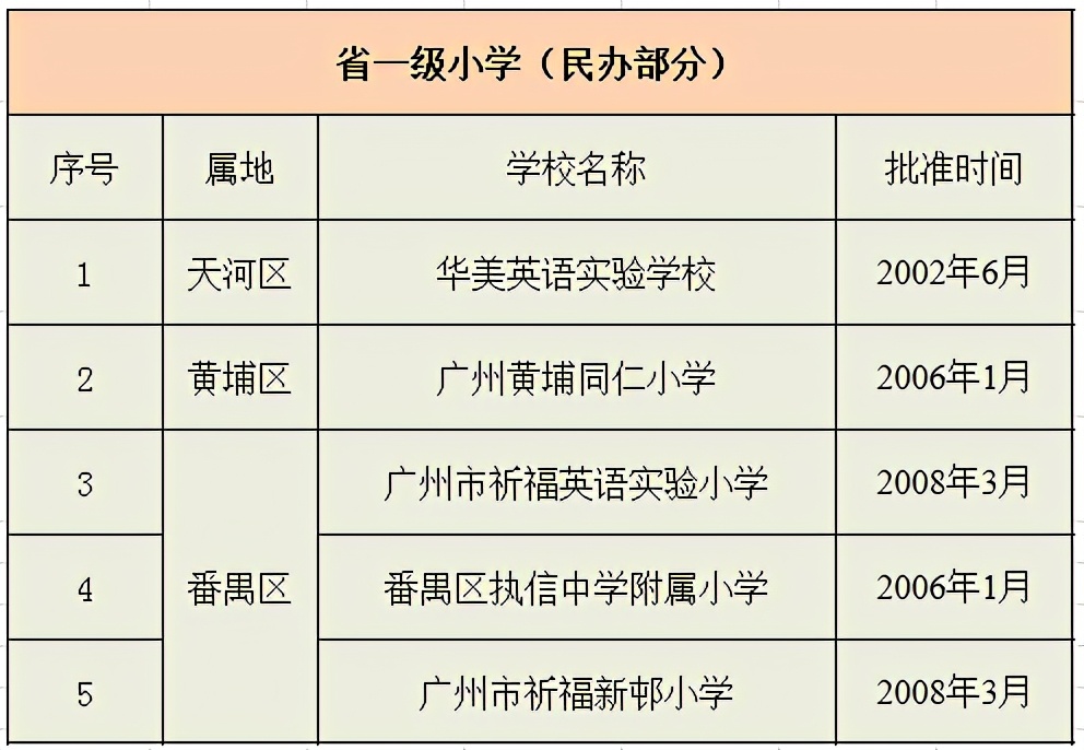无广州户口在广州上学要什么条件,没有广州户口读高中要加多少分