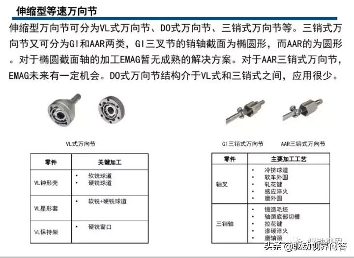 球笼式等速万向节分类,等速万向节的分类
