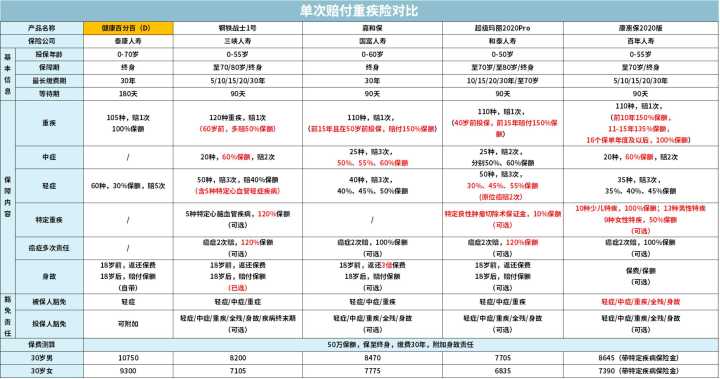 中国前十大保险公司哪一个比较好,哪几家保险公司排名前三