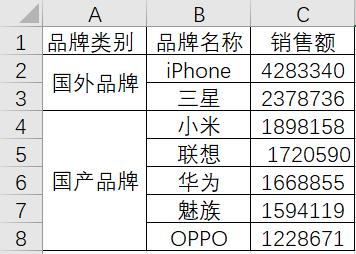 给表格插入一个饼图图表,excel推荐的双层饼图