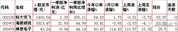 今日股市投资策略内参,周一a股投资重要参考