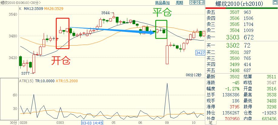 python量化交易实战入门与技巧,量化交易算法python