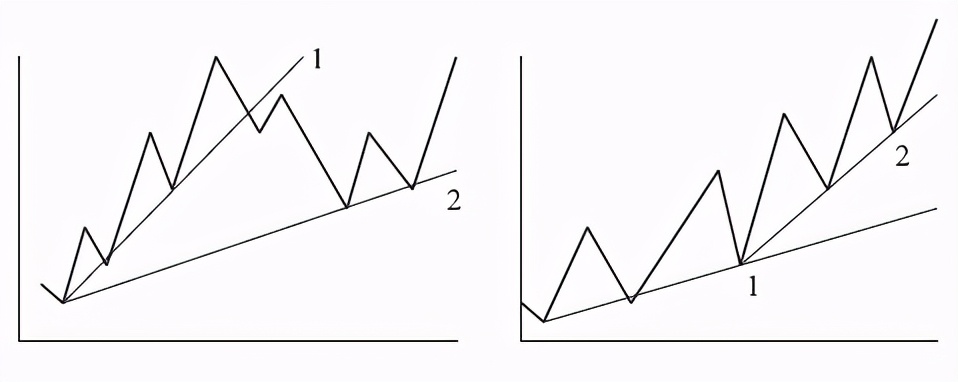 中衍期货怎样,中衍期货怎么看最近一年的走势图