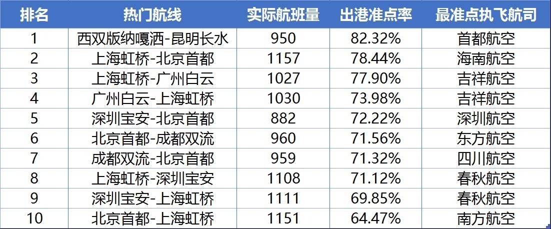 山航和厦航,山航重着陆