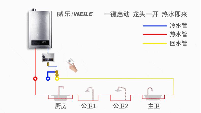 你还用这种水刷碗洗脸？也太可怜了