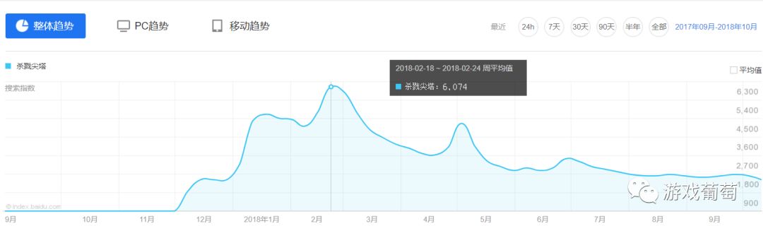 大小厂纷纷布局，单产品引10个团队效仿，这个魔性的品类要火？
