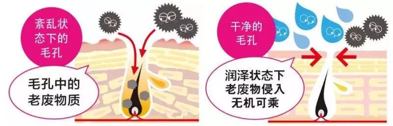 红肿,流脓的万年毒痘一喷全消失?岛国新晋痘肌终结者!彻底祛痘不反复!