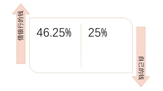 怎么做老板干工程最赚钱,白手起家做工程适合从哪项开始