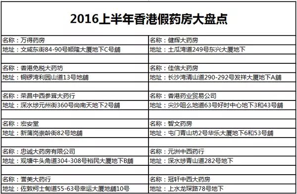 香港大药房活络油可以作假吗,在香港买同仁堂活络油是真的吗