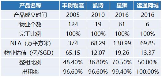 地产的下一个金矿？已被电商引爆，人均面积却仅为美国、日本的1/10……