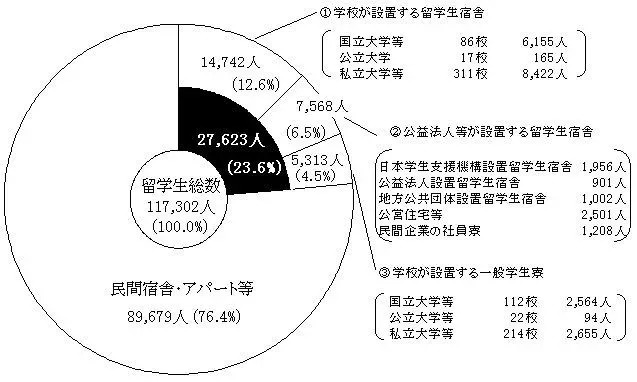 二次元追番技巧,追番的番怎么读