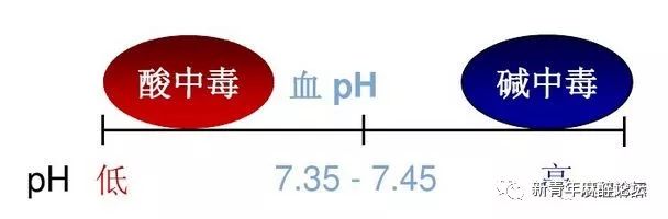 如何做好血气分析结果判读?教程来了……