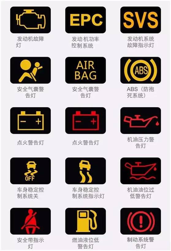 图解汽车故障灯含义大全,超全汽车故障灯大全建议收藏