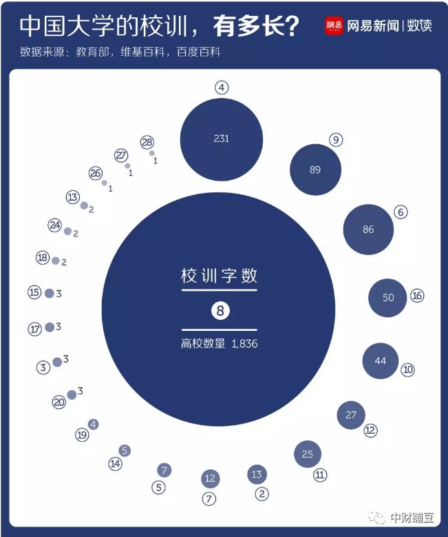 各大学校校训以及含义,中国大学最独特的校训