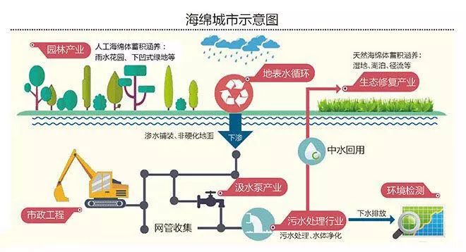 周四产品说丨脑洞大开！“科技住宅”是如何炼成的？