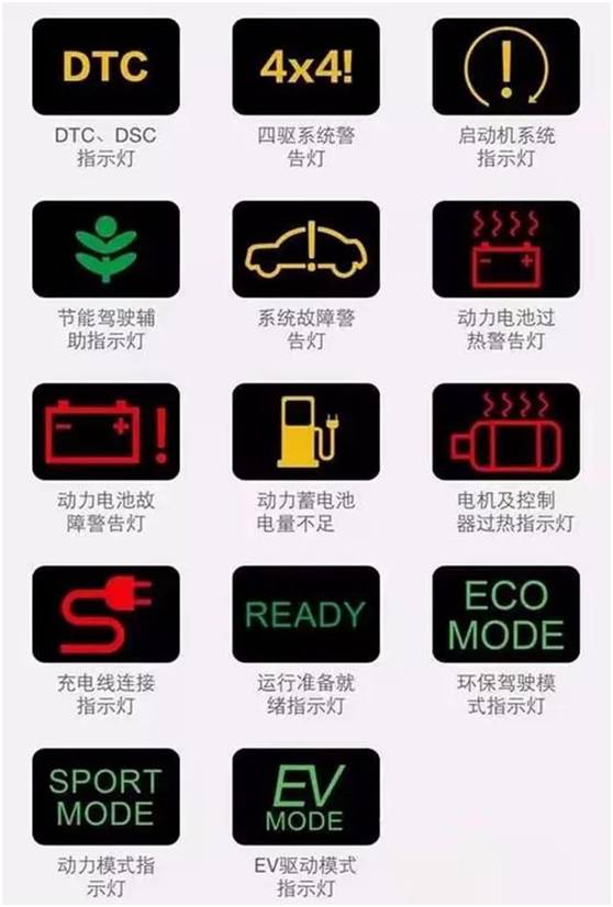 图解汽车故障灯含义大全,超全汽车故障灯大全建议收藏