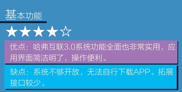 哈弗互联支持什么车型,哈弗车载互联app