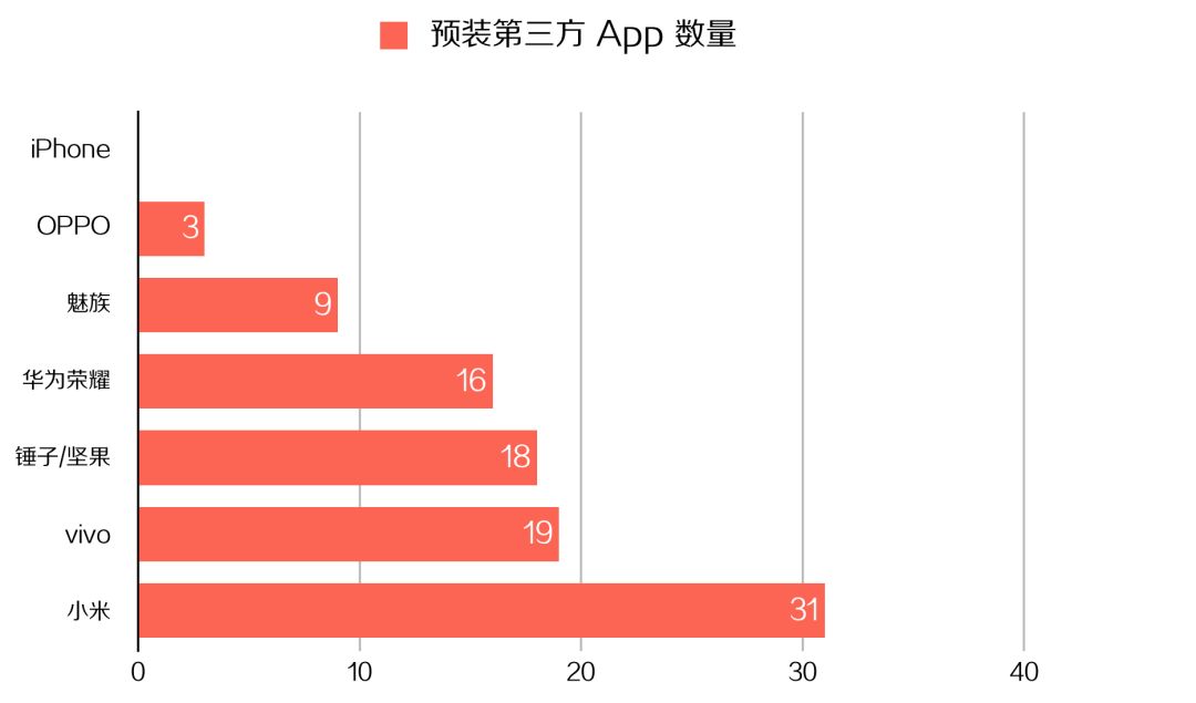 预装app,安卓可以卸载预装软件的app