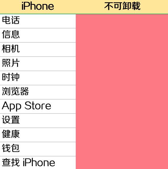 预装app,安卓可以卸载预装软件的app