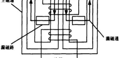 微波炉变压器为什么和别的不一样,微波炉变压器有什么用途
