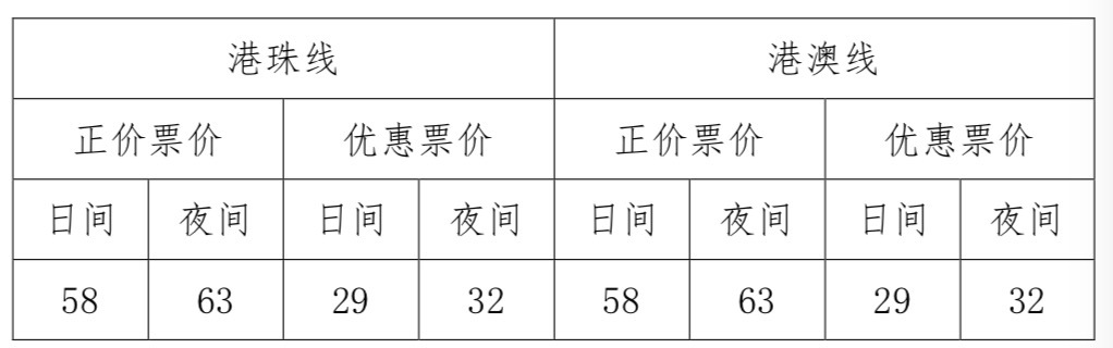 港珠澳大桥穿梭巴士费用 (港珠澳大桥穿梭巴士票价多少钱)