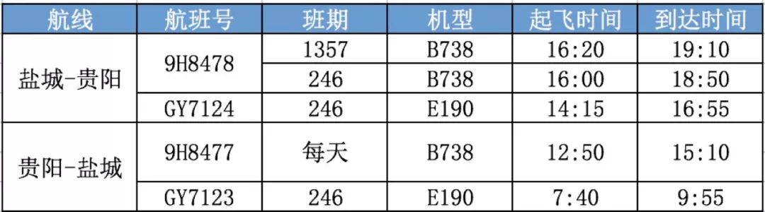 盐城机场2018冬春季航班,香港机场航线恢复
