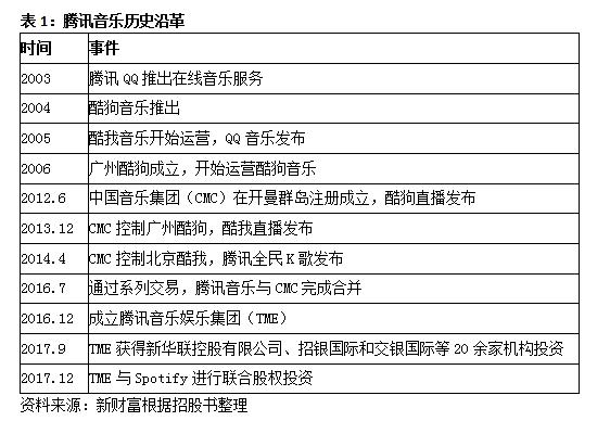 用户8亿比肩QQ，估值300亿美元超网易！腾讯音乐一统江湖，推迟IPO后前景几何？