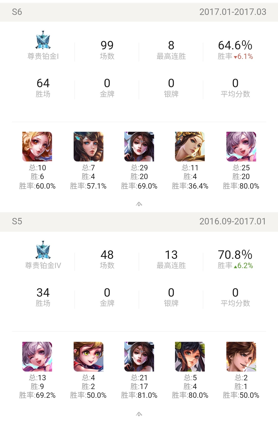 貂蝉全局思路打法教学新赛季,貂蝉高手进阶教学