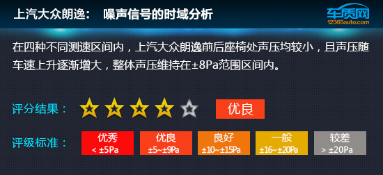 大众朗逸21款1.4t舒适性,大众朗逸1.4T满意版实测