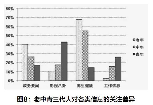 青少年与父母代沟问卷调查 (关于代沟问卷调查)