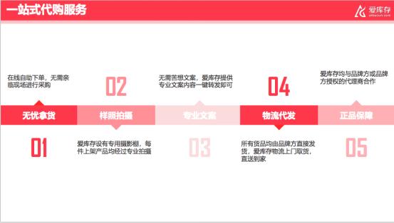 爱库存电商流量,爱库存用正品率先开启新消费潮流