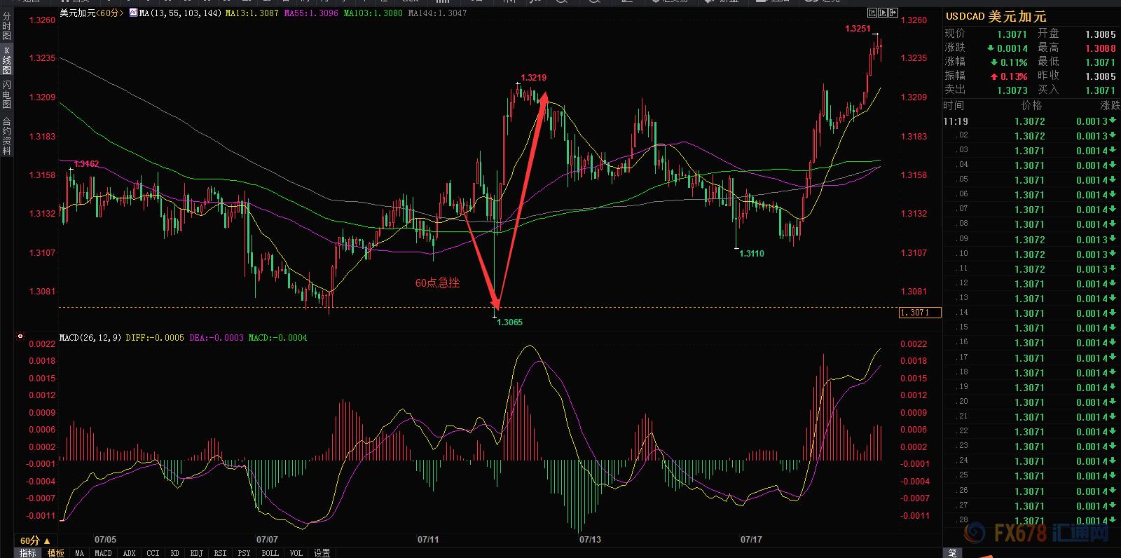 美元欧元英镑基本面分析,英镑加元日元