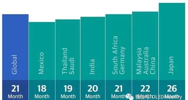 现在的amoled还烧屏吗,amoled烧屏影响游戏体验吗