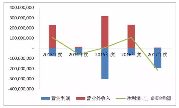 p2p第三方支付,p2p支付牌照