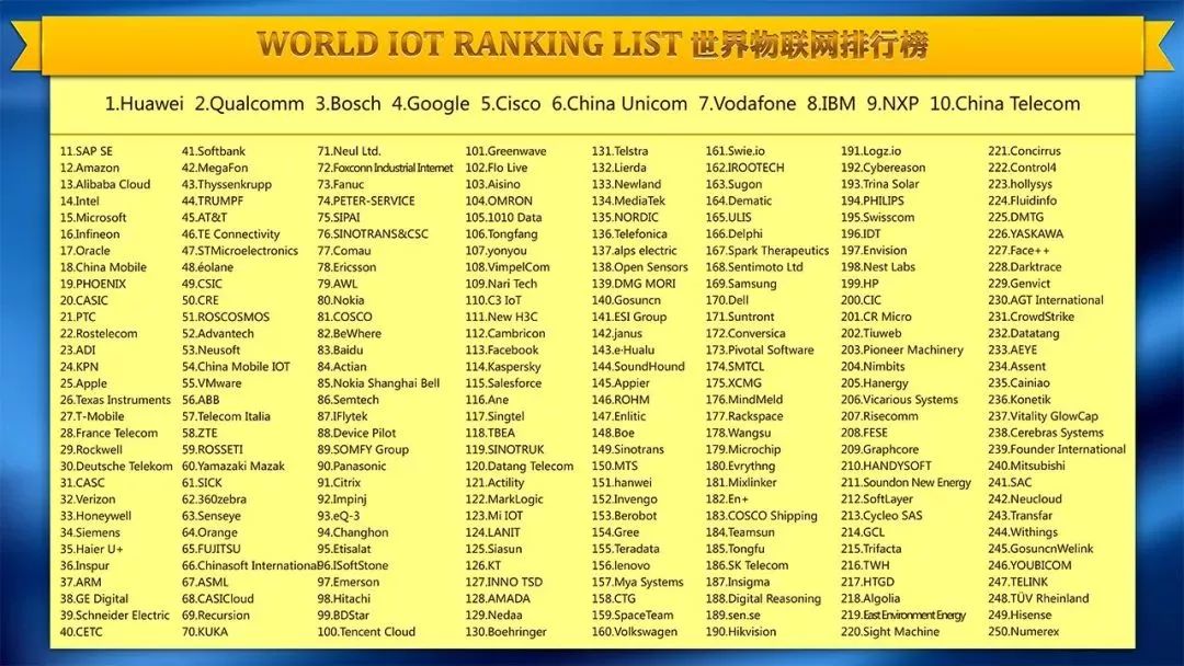世界十大物联网企业排名,全球物联网排名第一名是哪个国家