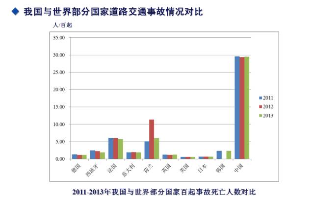 交通死亡率最新数据,交通事故死亡率