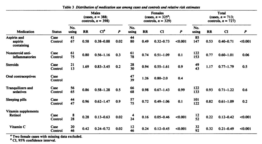 阿司匹林问世后拯救无数患者,阿司匹林抗癌大揭秘