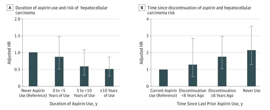 阿司匹林问世后拯救无数患者,阿司匹林抗癌大揭秘