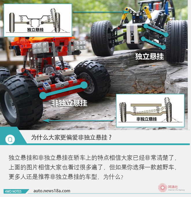 野路子山地越野,野路子文章