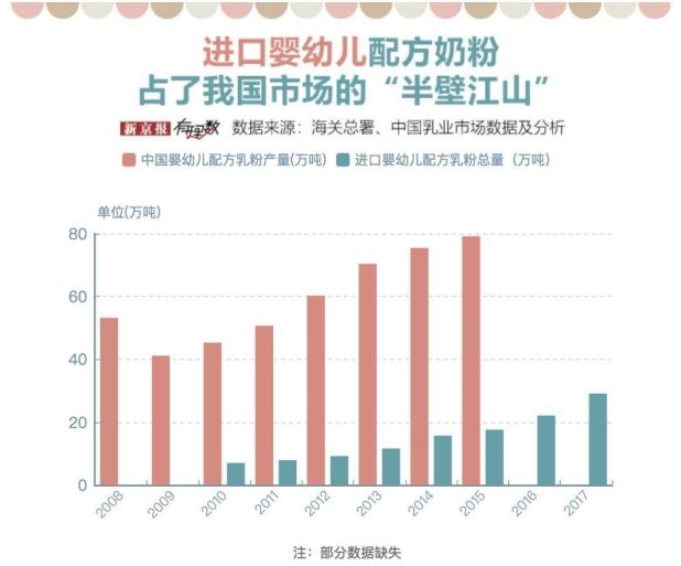 三聚氰胺奶粉事件结果怎么样,三聚氰胺奶粉事件后奶粉标准