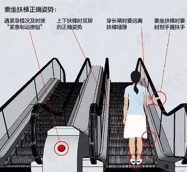 乘电梯注意事项有哪些,电梯临时使用注意事项