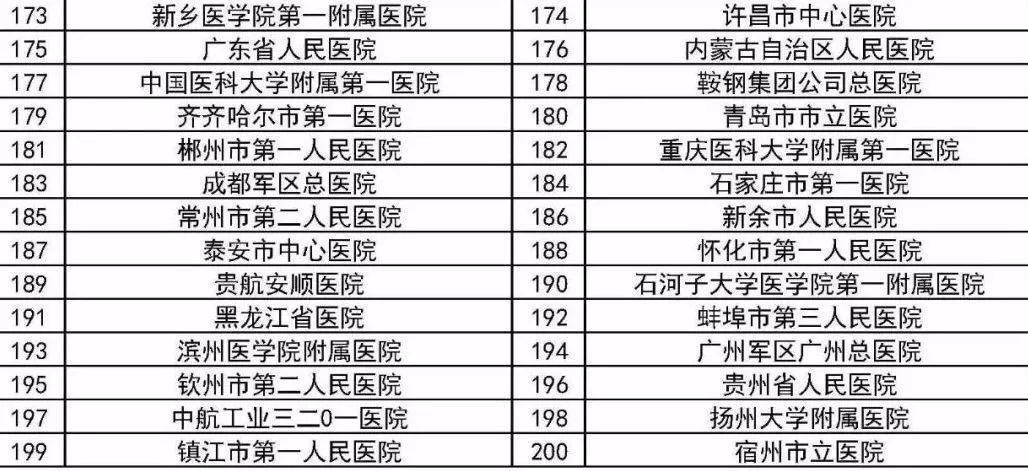 国家级卒中医院,全国脑卒中医院排名