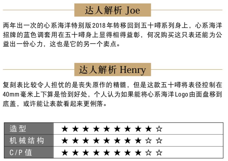 潜水表前10排名,潜水表有哪些特色