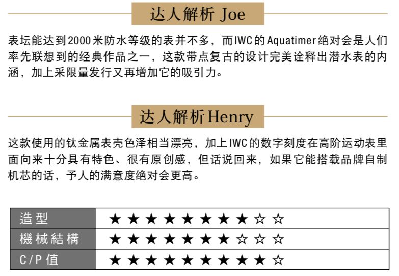 潜水表前10排名,潜水表有哪些特色