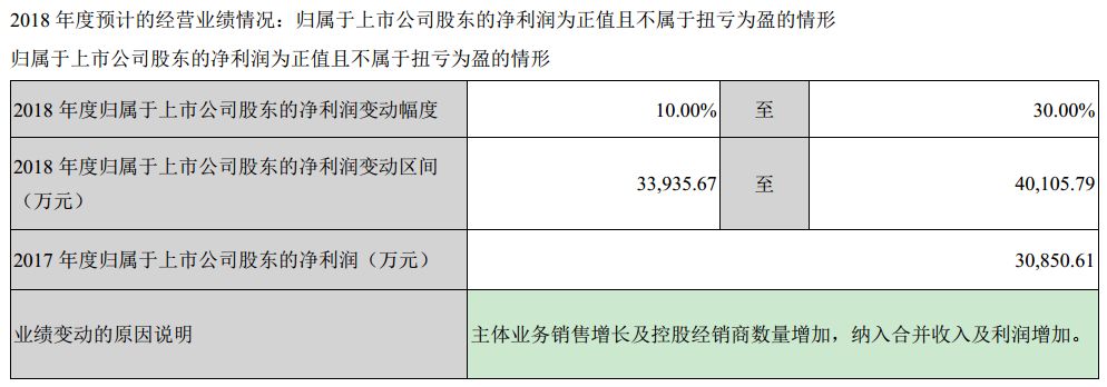 扬农化工收购中化作物,利民股份收购威远